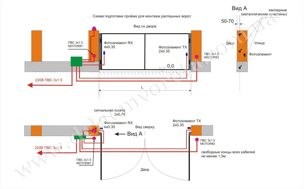 Подключение электричества к откатным воротам Кабель для откатных ворот фото - DelaDom.ru