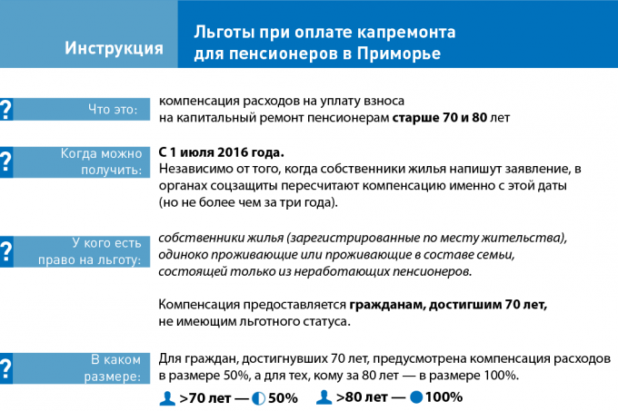 Подключение электричества кому положены льготы Денежные выплаты по оплате ЖКУ Юрис Прайд