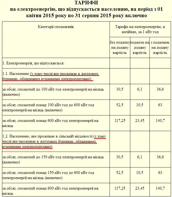 Подключение электричества кому положены льготы Льготы по оплате электричества для владельцев электроплит отменили - Domik.ua