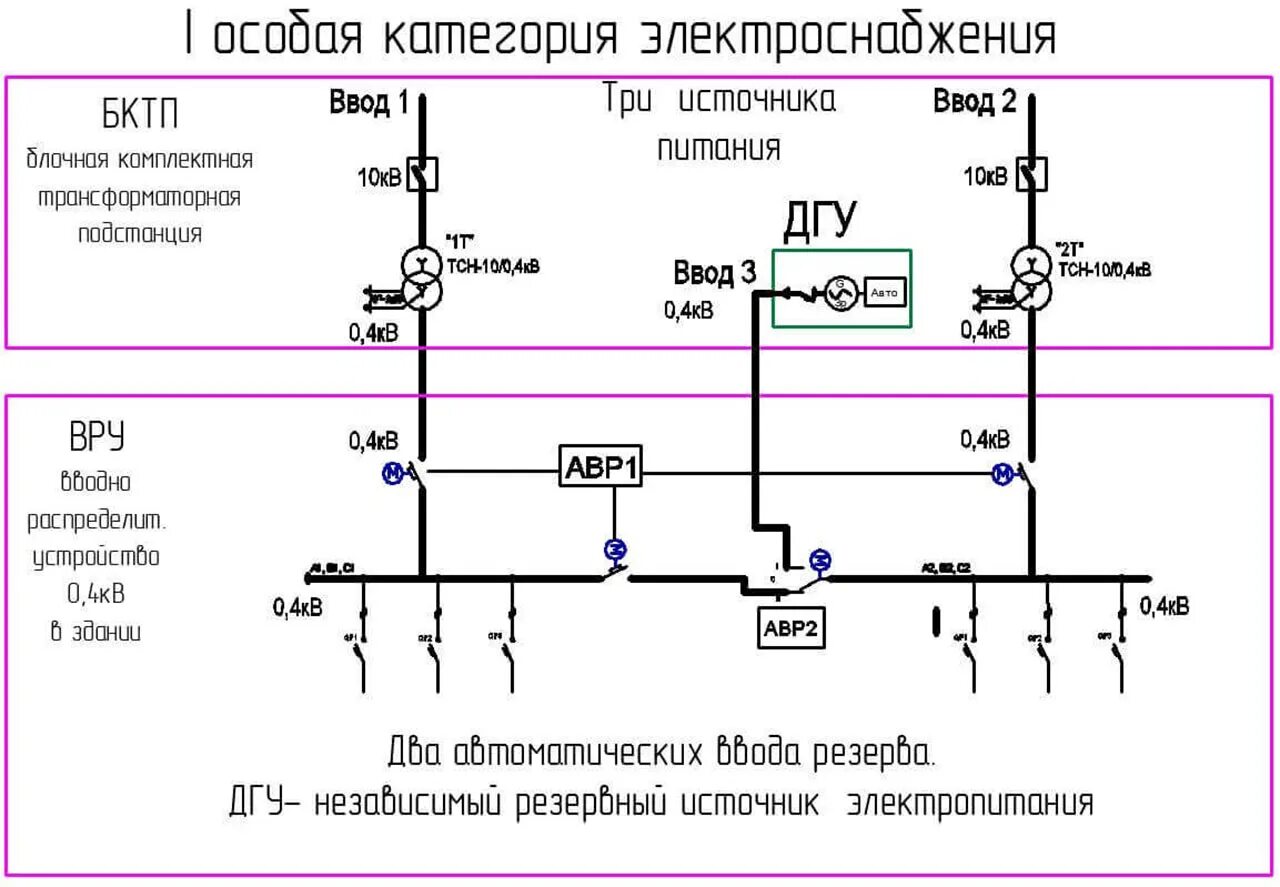 Подключение электричества льготные категории Услуги по проектированию комплектных распределительных трансформаторных подстанц