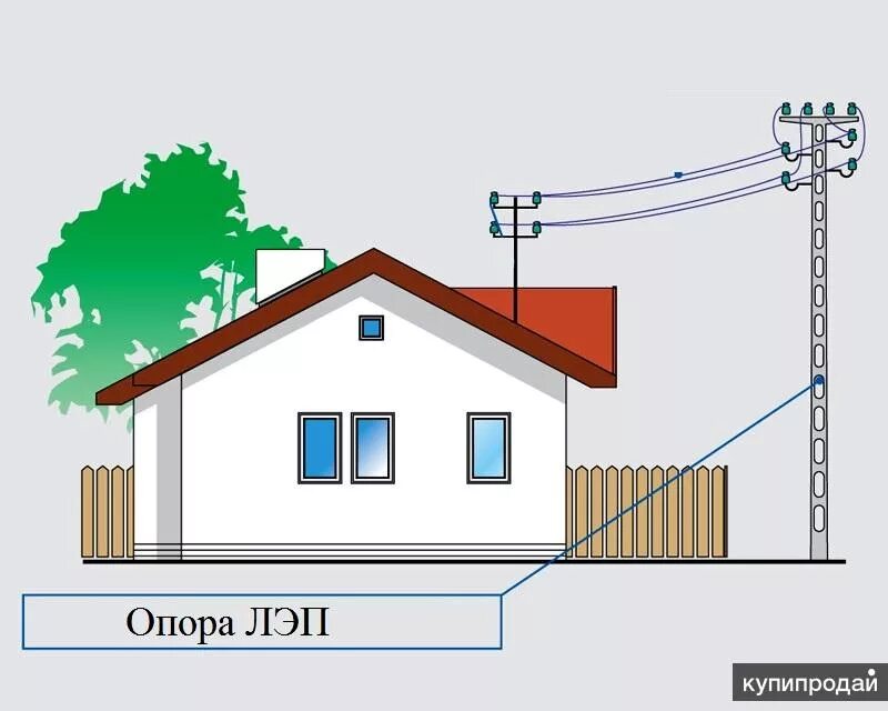 Подключение электричества лпх Однолинейная схема электроснабжения дома в Новосибирске