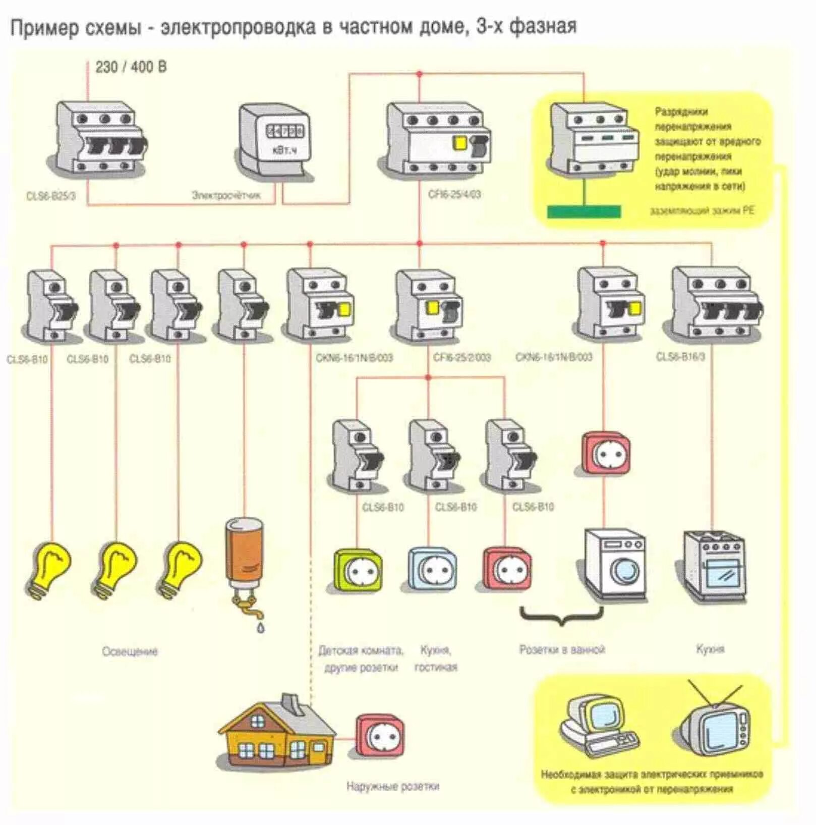 Подключение электричества малоимущей семье Составление схемы подключения устройств защиты и автоматики позволяет правильно 