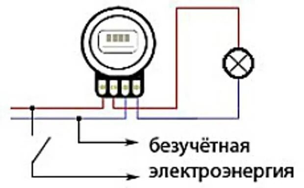 Подключение электричества мимо счетчика Левая розетка мимо счетчика как сделать