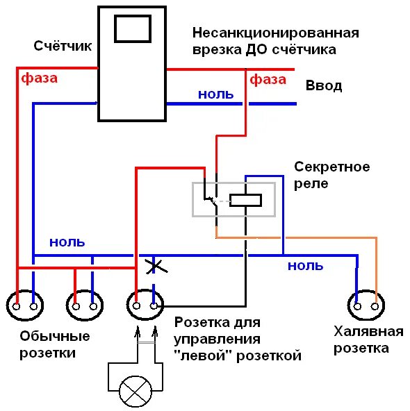 Подключение электричества мимо счетчика О том как я "левую" розетку в квартире делал - ЯПлакалъ