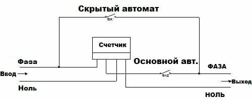 Подключение электричества мимо счетчика Cтандартные автомобильные реле. Схемы и некоторые варианты применения CBD