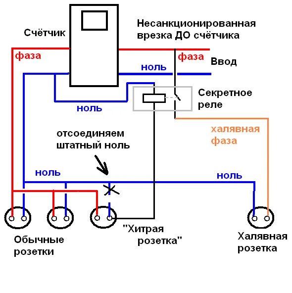 Подключение электричества мимо счетчика О том как я "левую" розетку в квартире делал - ЯПлакалъ