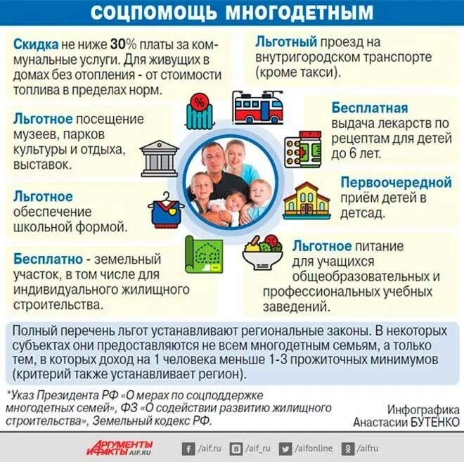 Подключение электричества многодетные льгота О мерах социальной поддержки семьям, имеющим статус многодетных Эль-Право