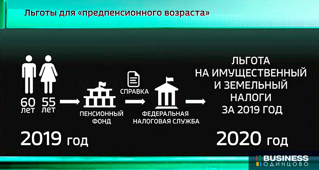 Подключение электричества многодетные льгота Электроэнергия многодетным семьям льгота