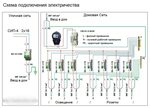 Подключение электричества многодетным семьям Фотографии ПРОГРАММА ПОДКЛЮЧЕНИЯ ЭЛЕКТРИЧЕСТВА