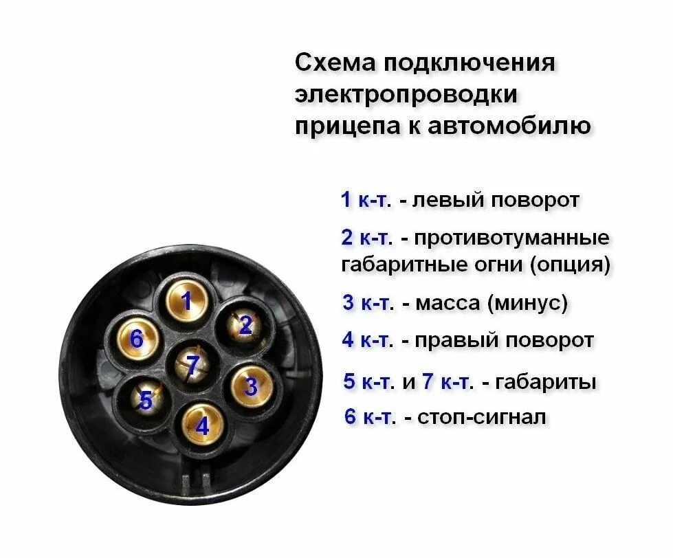 Подключение электричества на прицеп Разъем электрический 7-и контактный Код товара: 33020razem Купить в интернет-маг