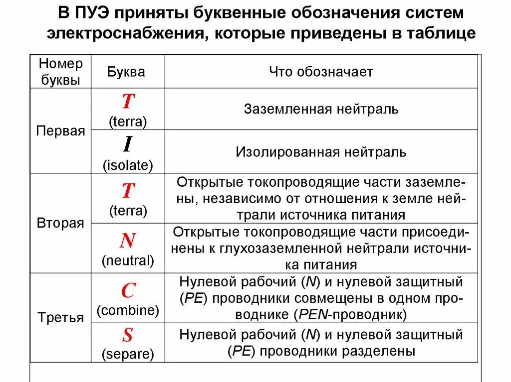 Подключение электричества обозначения Обозначение заземления на розетке фото - DelaDom.ru