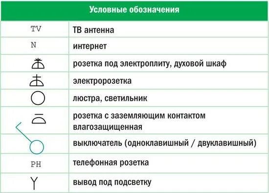 Подключение электричества обозначения Обозначение розеток для телевизора