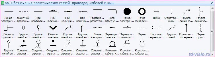 Подключение электричества обозначения Состав библиотеки Visio Инженерные системы.