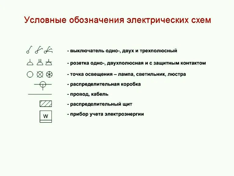 Подключение электричества обозначения Прокладка электропроводки в квартире: разбор схем + пошаговая инструкция