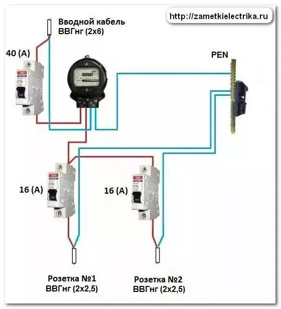 Подключение электричества от счетчика к автоматам Pin en ДОМ Instalación eléctrica, Electricidad, Electrica