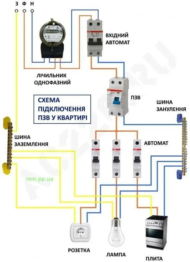 Подключение электричества от счетчика к автоматам Правила подключения электросчетчика в частном доме, на даче и квартире