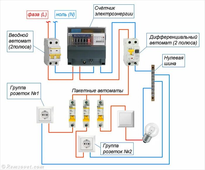 Подключение электричества от счетчика к автоматам Схема подключение электросчетчика пошаговая фото инструкция
