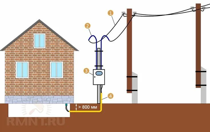 Подключение электричества от счетчика к дому Подземный ввод электричества в дом Электричество, Дом, Уличное освещение