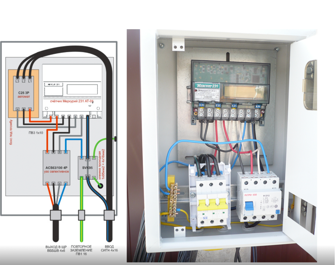 Подключение электричества от счетчика к дому Все о вводных щитках ТандемСнаб