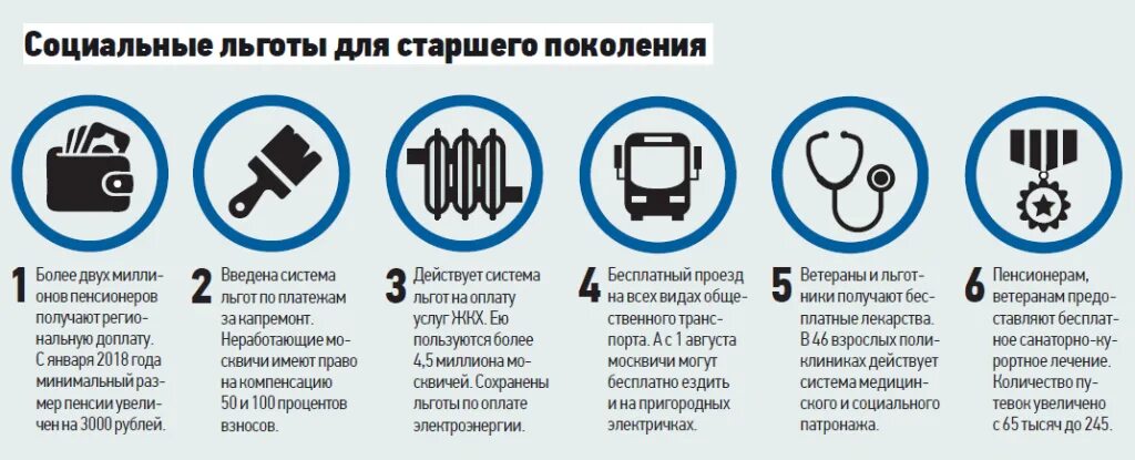 Подключение электричества пенсионерам льготы Выплаты пенсионерам льготникам