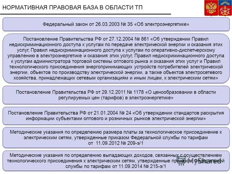 Подключение электричества постановление правительства Презентация на тему: "Основные вопросы регулирования платы за технологическое пр