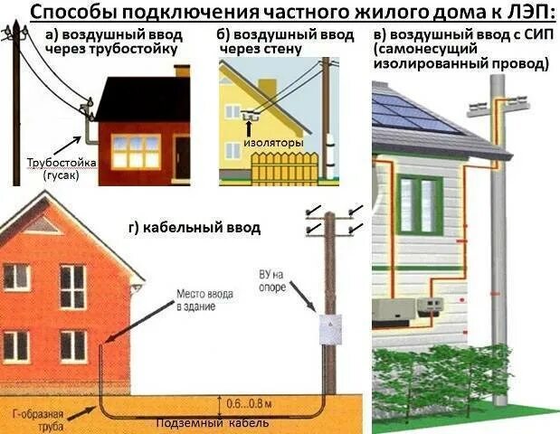 Подключение электричества участку закон Подключить интернет в снт: найдено 88 изображений