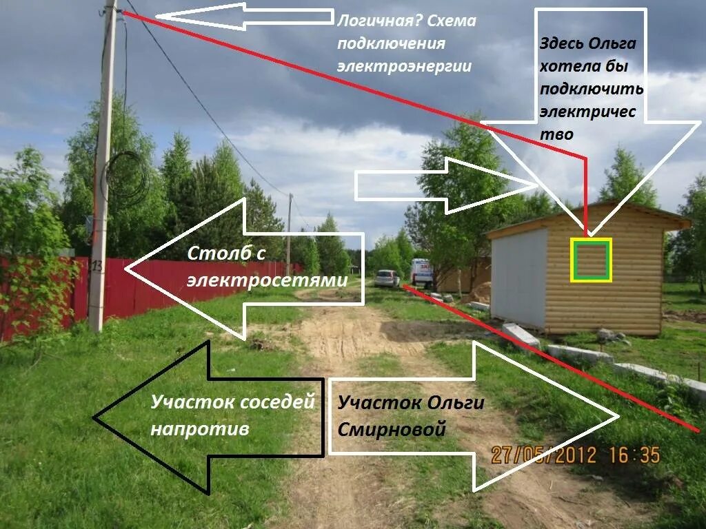Подключение электричества участок построек Земля для дачного строительства что это значит
