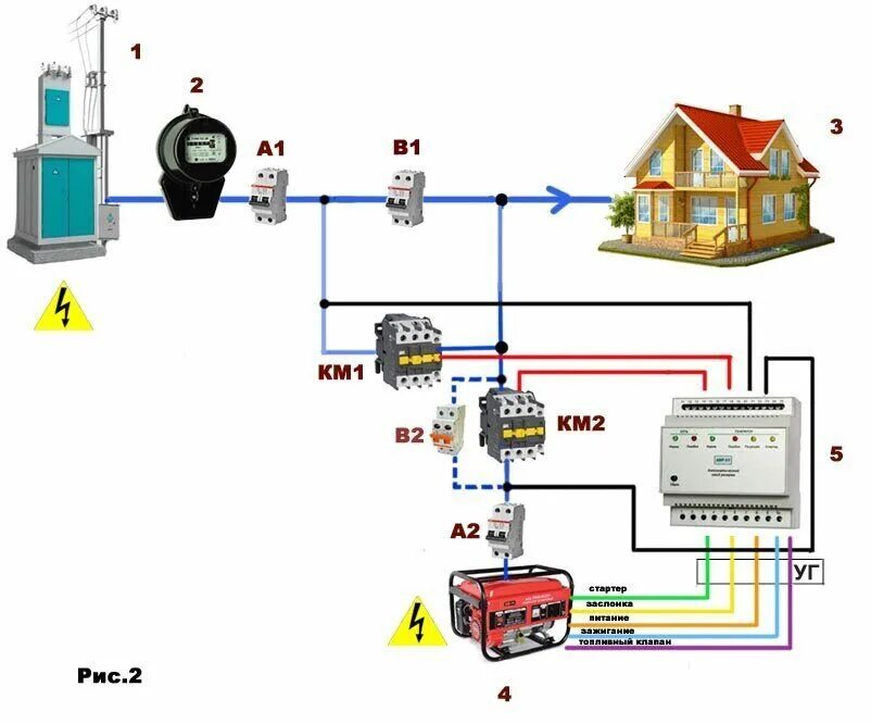 Подключение электричества в дом через генератор Описание схемы подключения запуска генератора с блоком управления АВР-1/1