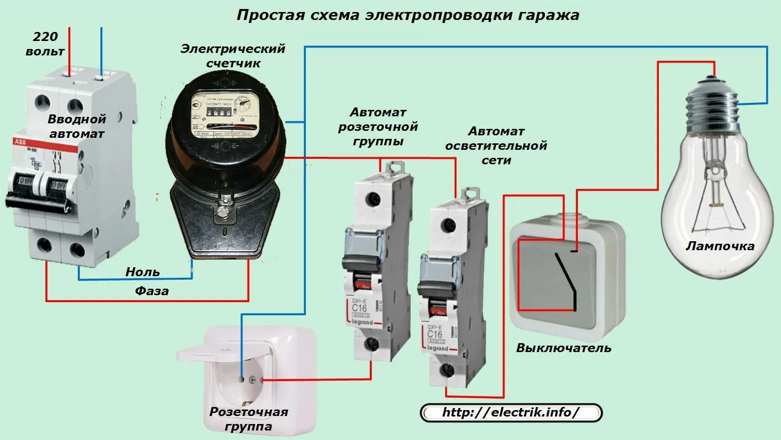 Подключение электричества в гараже через автомат разводка для света: 2 тыс изображений найдено в Яндекс Картинках