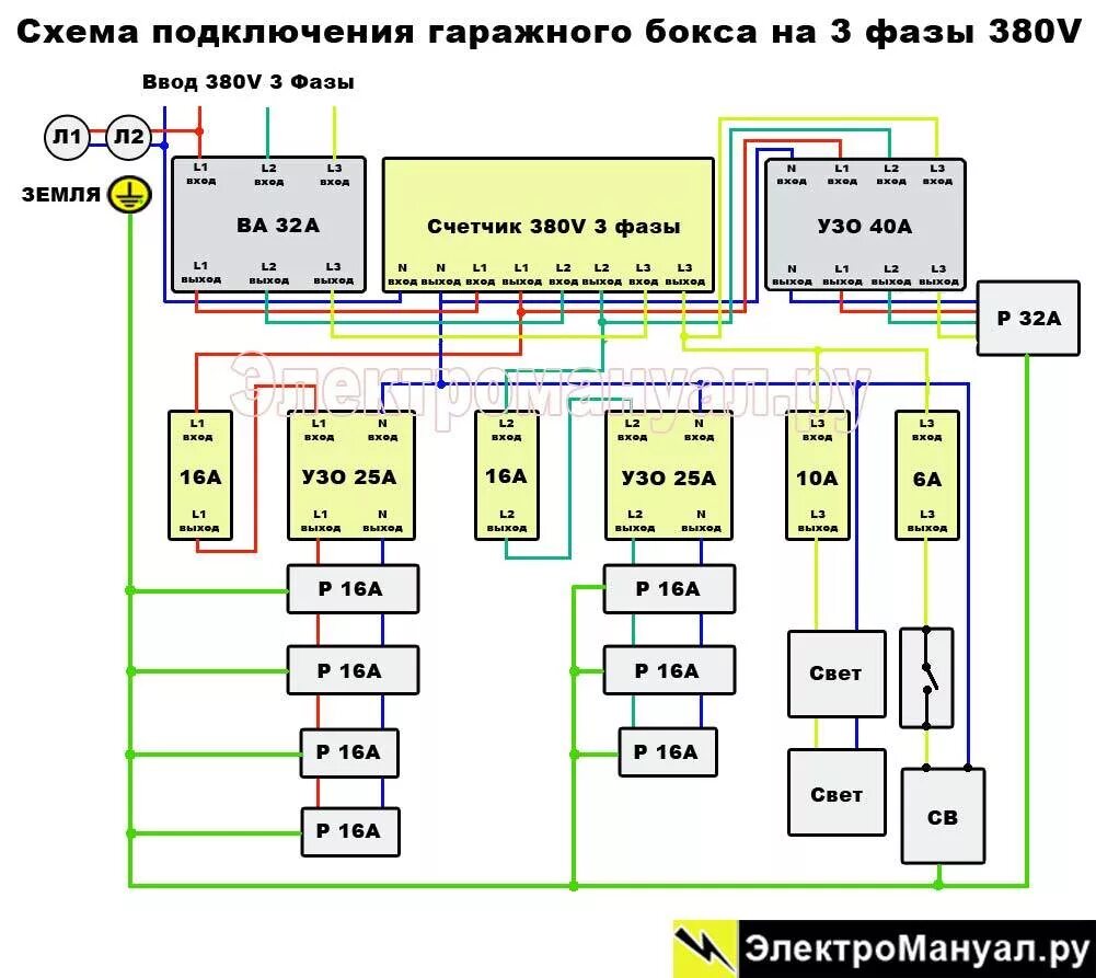 Подключение электричества в гск Электроснабжение гаража: как сделать своими руками