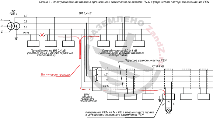 Подключение электричества в гск Заземление в гараже - ZandZ.com