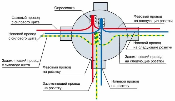 Подключение электричества в распределительной коробке Diy electrical, Electrical engineering, Electrical wiring