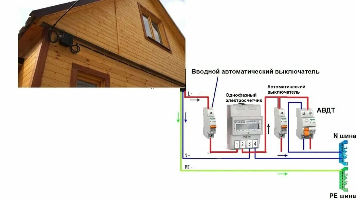 Подключение электричества в садоводстве Как правильно должен быть подключен электросчётчик на фасаде дома? ASUTPP Дзен