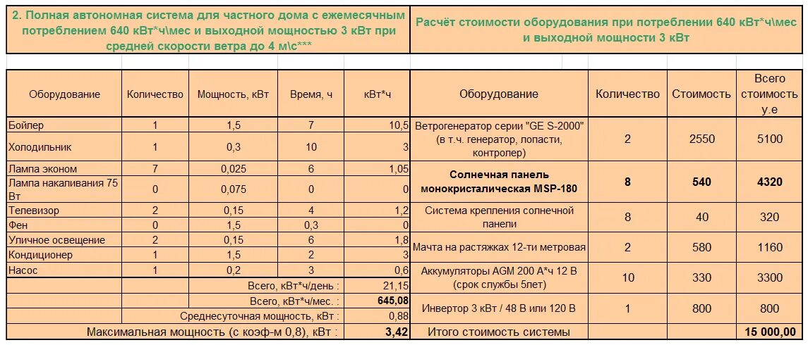 Подключение электричества за киловатт Картинки ПОТРЕБЛЕНИЕ ЭЛЕКТРОЭНЕРГИИ В ЧАСТНОМ ДОМЕ