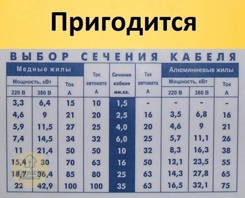 Высокое потребление электроэнергии