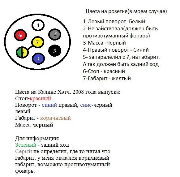 Подключение электрики фаркопа калина 1 универсал Фаркоп - Lada Калина хэтчбек, 1,6 л, 2008 года электроника DRIVE2