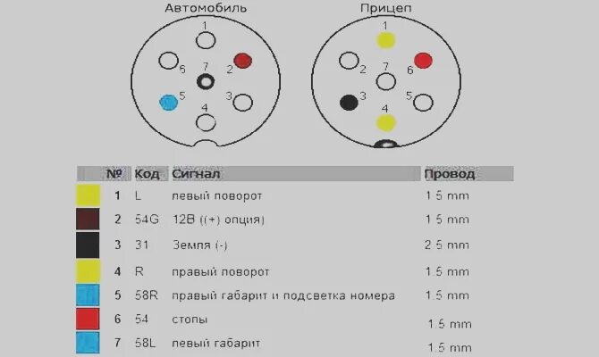 Подключение электрики фаркопа калина 1 универсал Как выбрать и установить фаркоп на Калину? - TuningKod