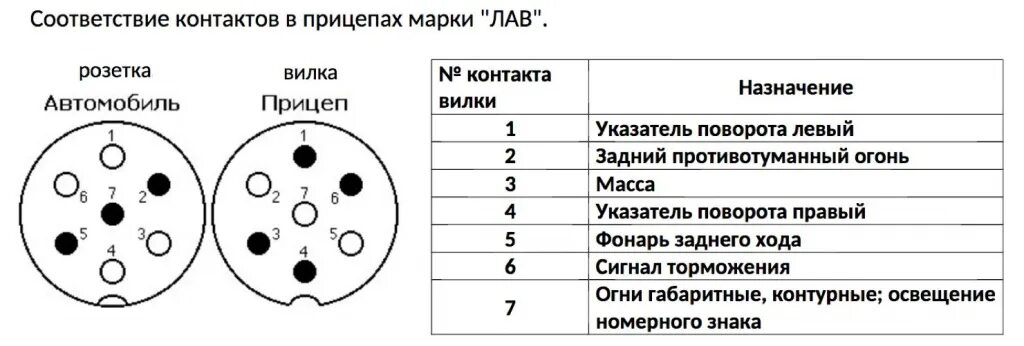 Подключение электрики прицепа к автомобилю калина 1 Разъем для прицепа в сборе (металлический) - Магазин НПП "Орион"