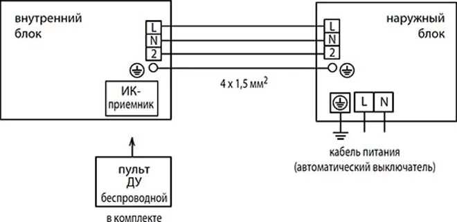 Подключение электрики сплит системы Подключение сплит системы lg