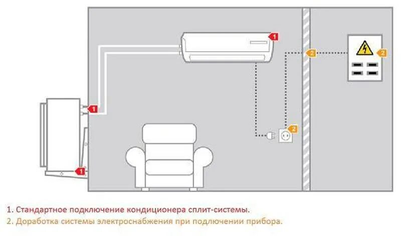 Подключение электрики сплит системы Какой автомат ставить на кондиционер: выбор для сплит-системы