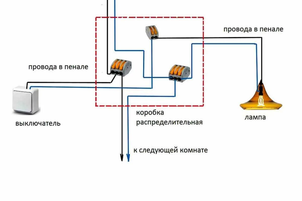 Скачать картинку РАЗВОДКА ЭЛЕКТРОПРОВОДКИ В ДОМЕ СХЕМА № 1