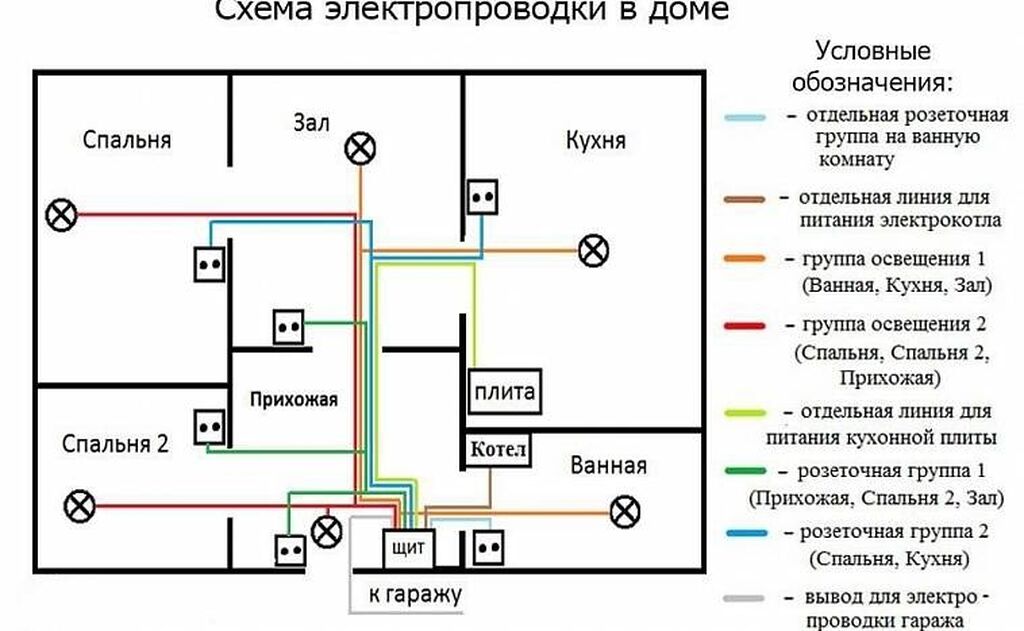 Подключение электрики в доме Скачать картинку РАЗВОДКА ЭЛЕКТРОПРОВОДКИ В ДОМЕ СХЕМА № 1