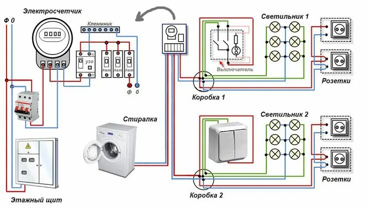 Подключение электрики в доме своими руками В этом видео приводится общая схема устройства бытовой, домашней, квартирной эле