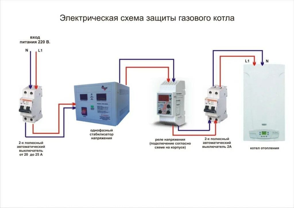 Подключение электро котла настенного Газовый и электрокотел в одной системе: специфика параллельного подключения