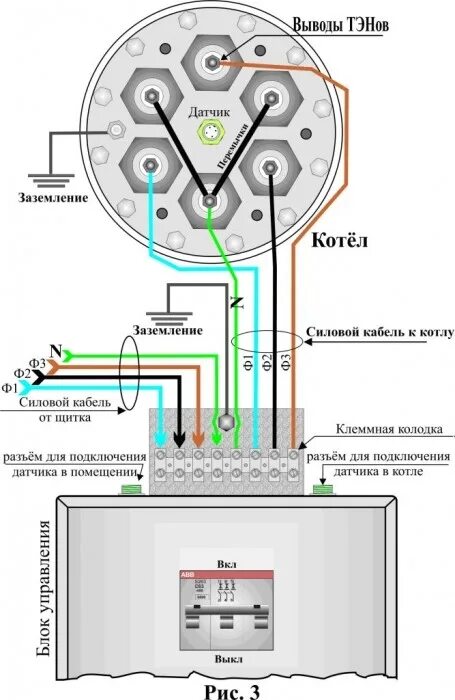 Силовая линия электрокотла