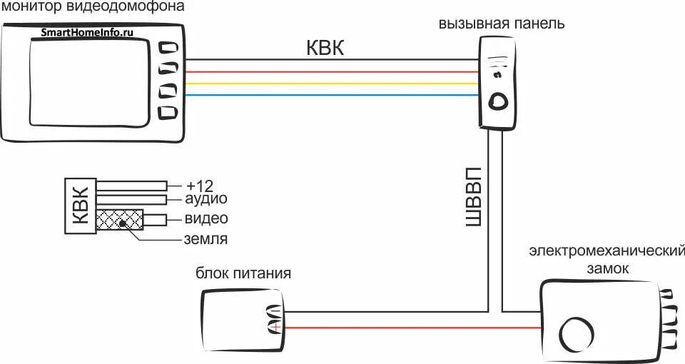 Подключение электро замка и видеодомофона Видеодомофон как подключить HeatProf.ru