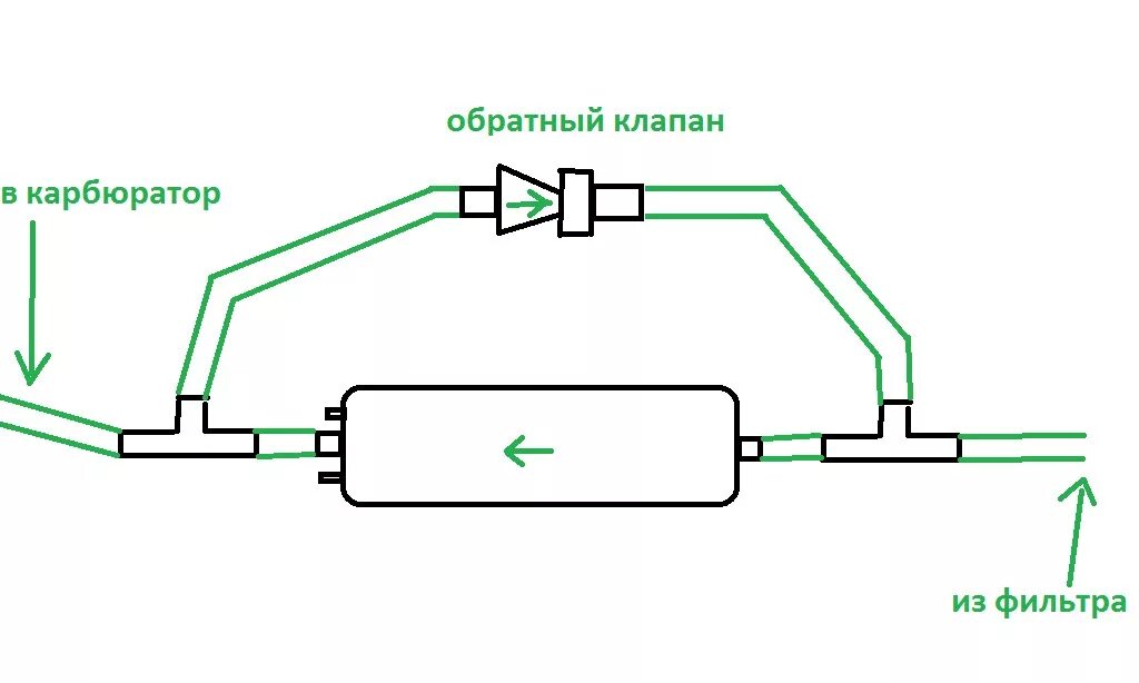 Подключение электробензонасоса на карбюраторном двигателе Установка электро бензонасоса низкого давления. - DRIVE2