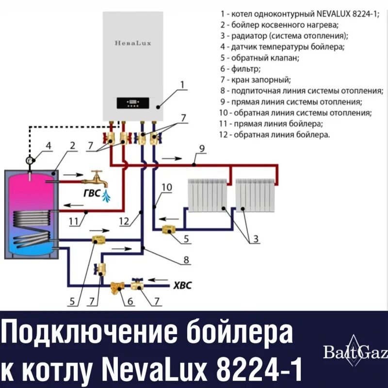 Подключение электробойлера к газовому котлу Подключение бойлера к котлу NevaLux 8224-1 Глазами эксперта