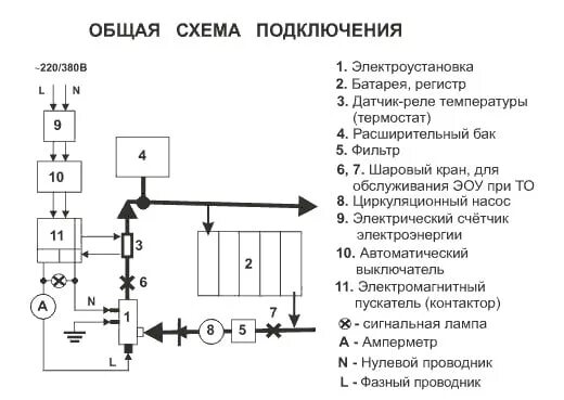 Подключение электродных котлов Как сделать электродный котел своими руками?