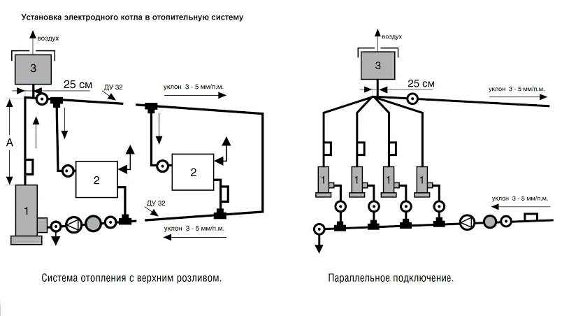 Подключение электродных котлов Электродные котлы ГАЛАН